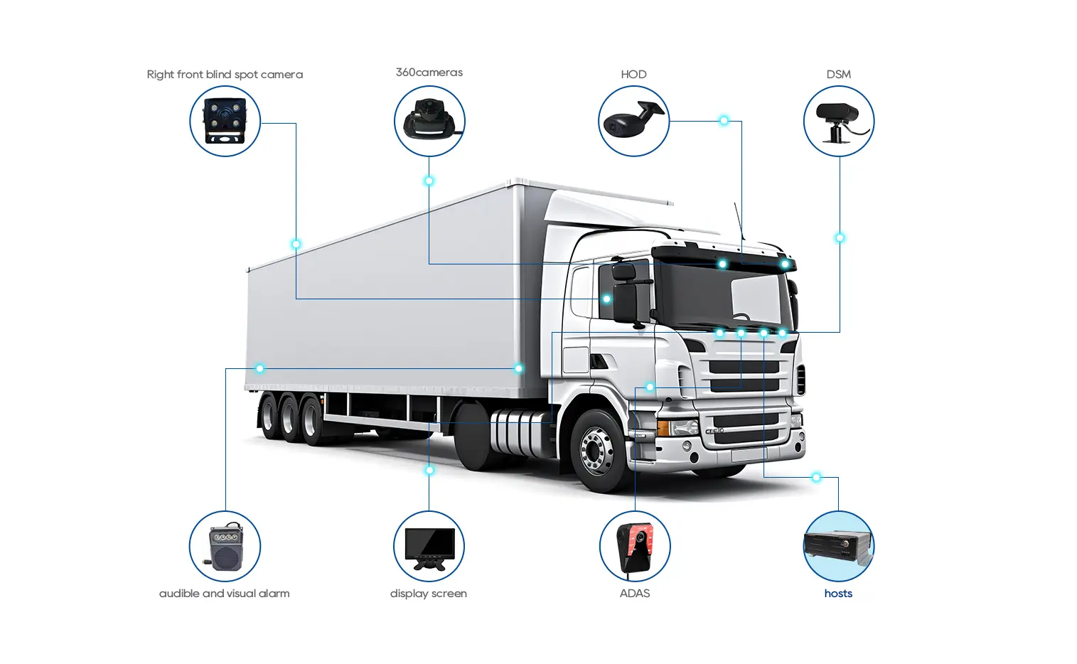 Fleet monitoring system