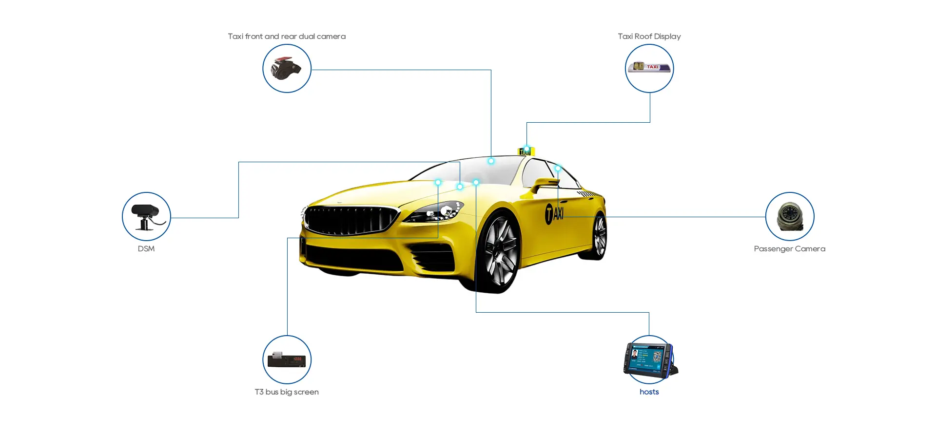 Taxi Camera System