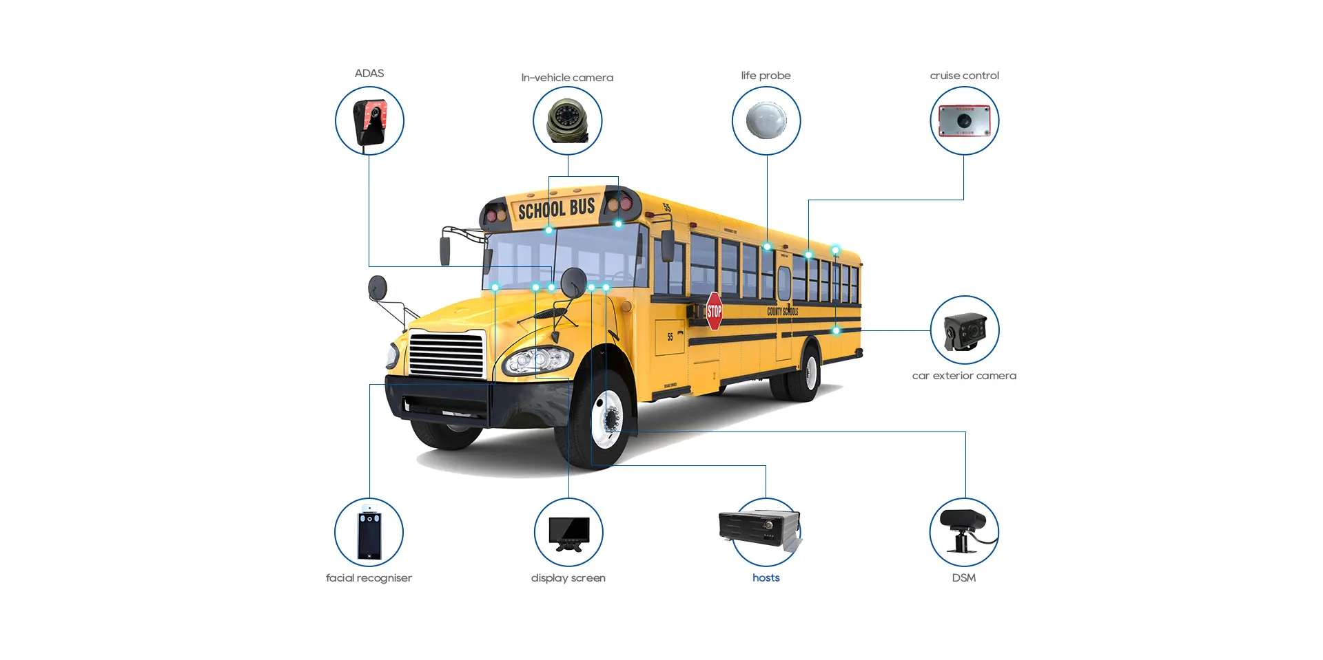 Japan School Bus Dash Camera System