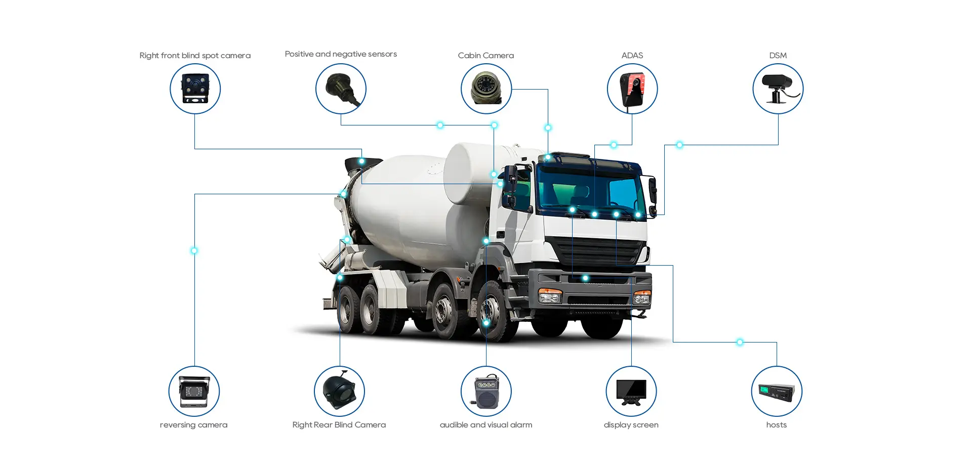 Cement mixer truck Camera