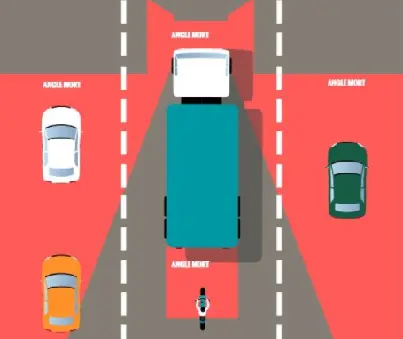 360° degree Vehicle Surveillance