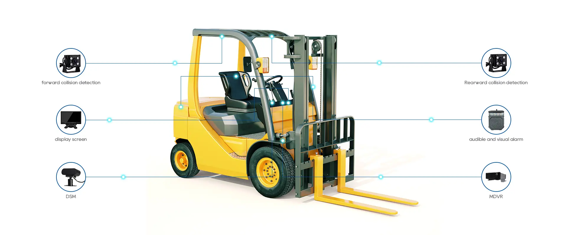 forklift collision avoidance system