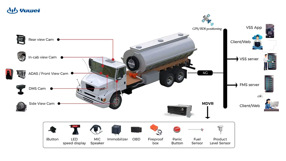 Germany Tank Truck Safety Camera