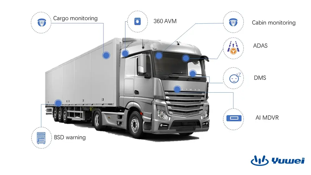 Logistics Fleet CCTV Camera System